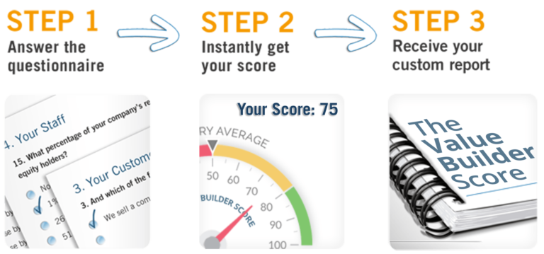 Business value calculator - 3 steps